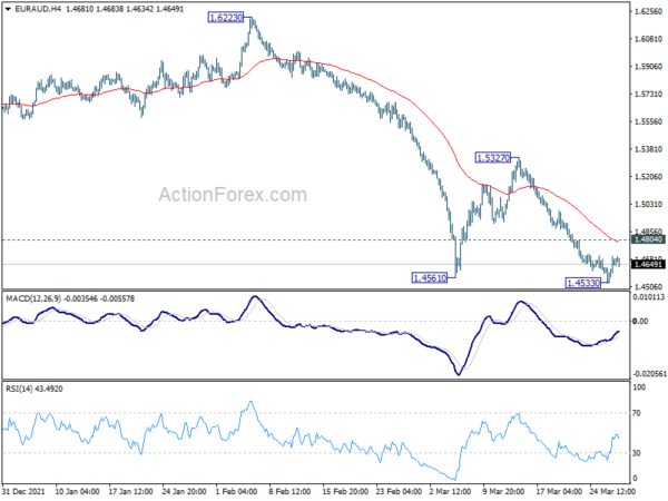EUR/AUD Daily Outlook