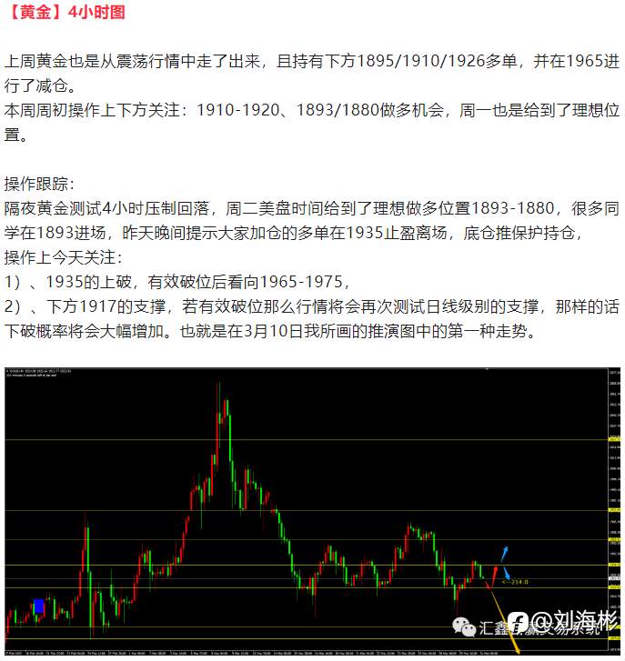 每日操盘！