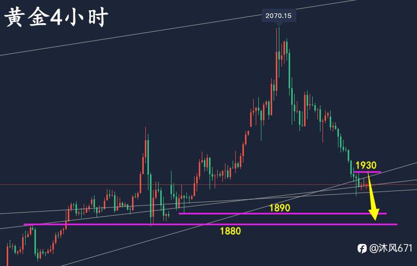 万锦晟3.16黄金操作建议，今日黄金或将是最后一波下跌！