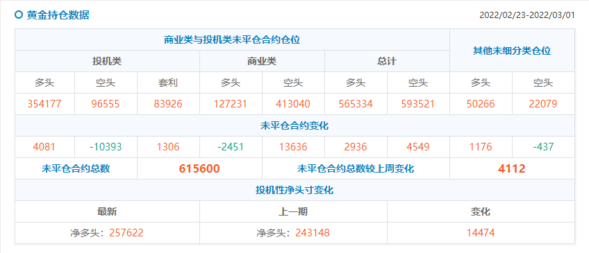 【Ex每日分析】：避险资金大量出逃黄金跳水显露空头迹象