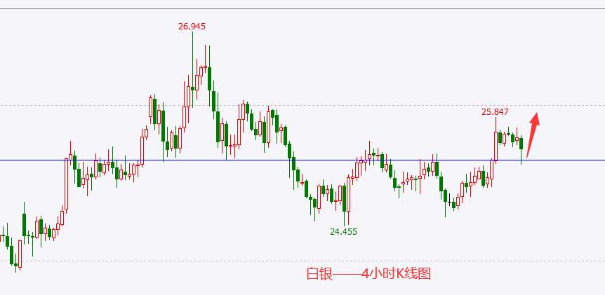 杜家升：黄金、原油、纳指等操作复盘及下周一展望