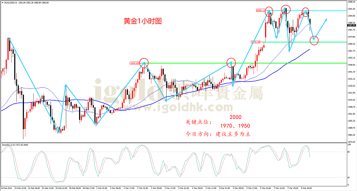 【日内策略】避险情绪飙升 黄金再见2000点