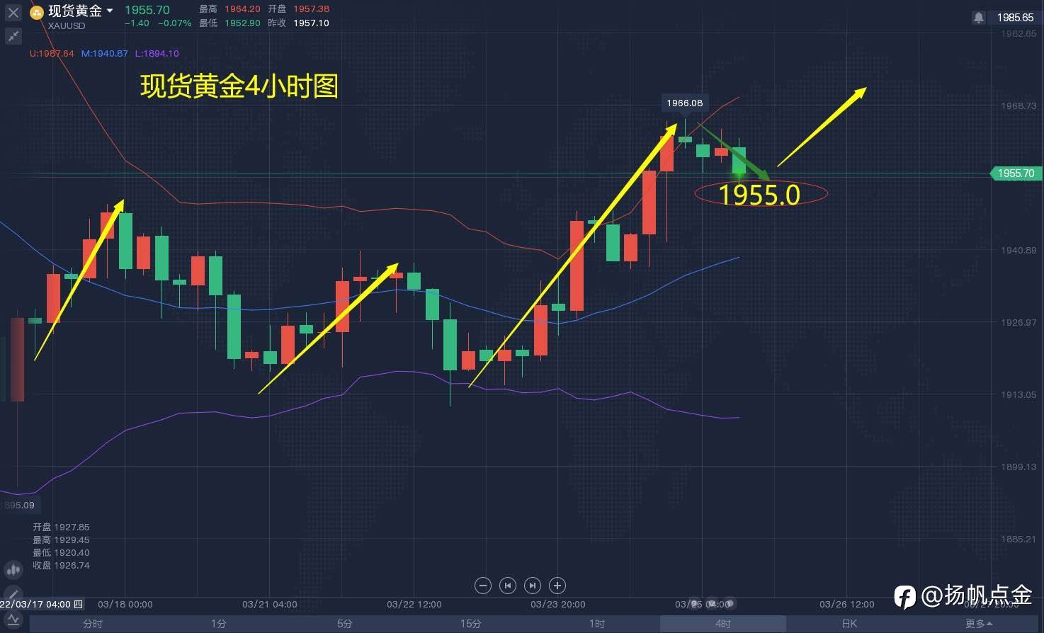 现货黄金多单