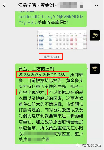 黄金强势上涨，还能做多吗？ 2022-03-09