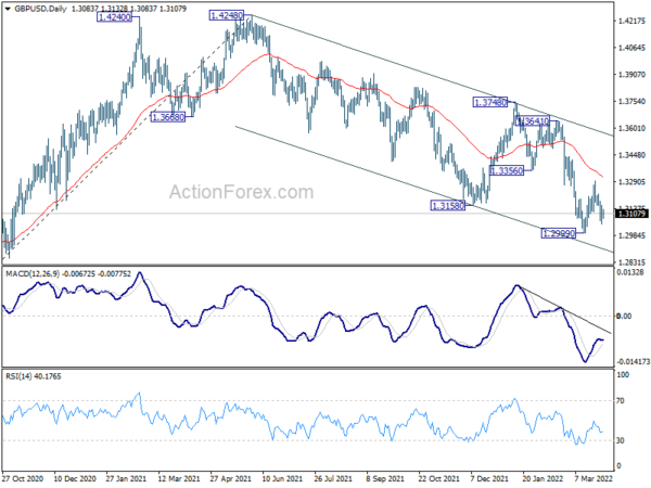 GBP/USD Daily Outlook