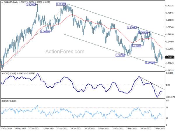GBP/USD Daily Outlook