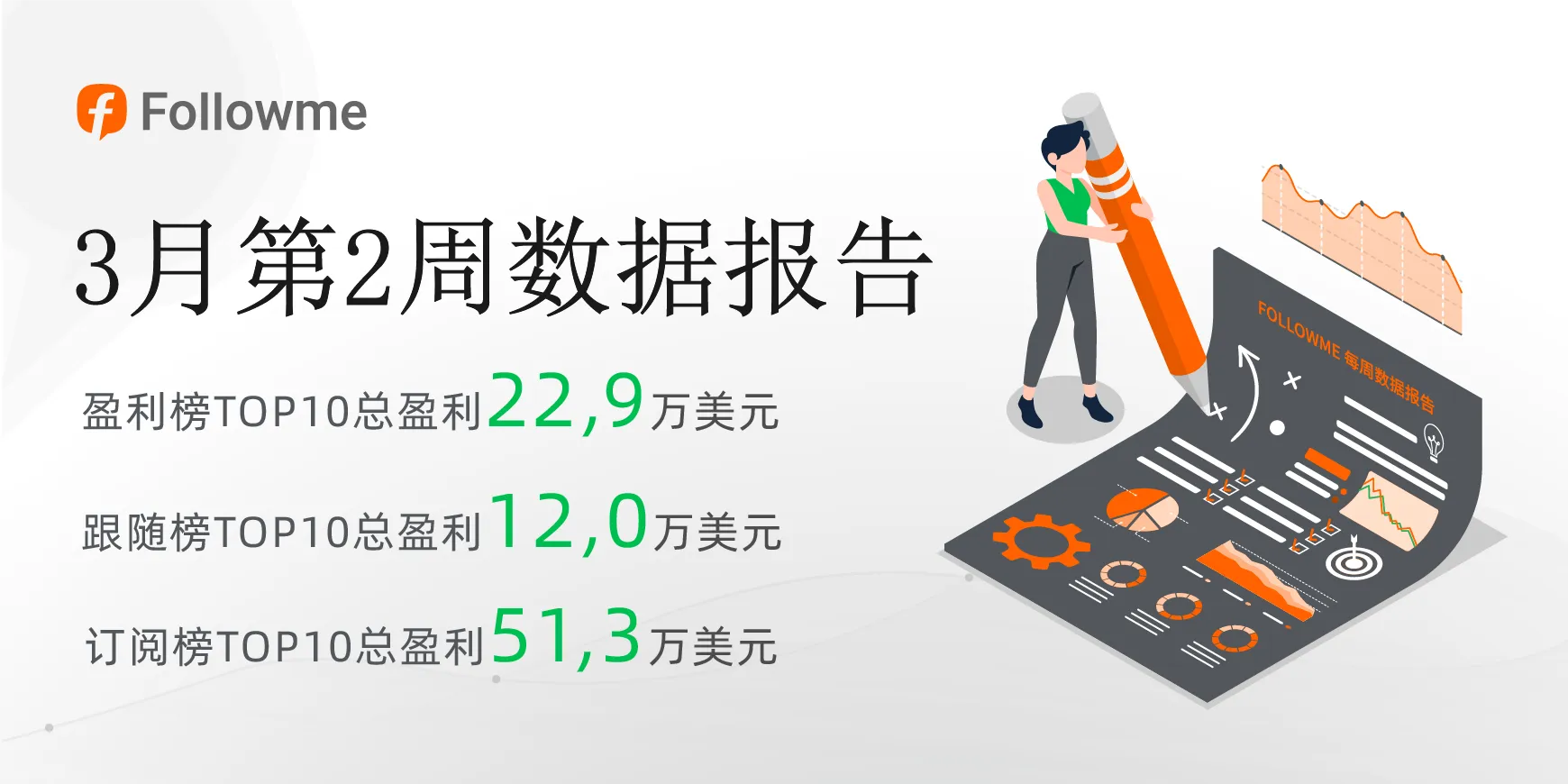 豪横！社区牛人@Resse 单周帮助订阅者21万美元！