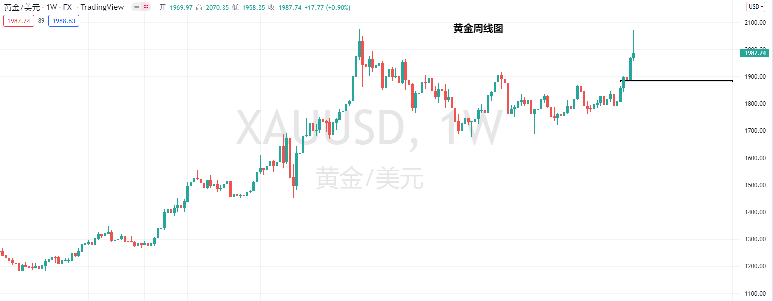 【Ex每周报告】：加息光环助涨美元，大宗商品遭遇变盘危机