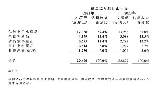 ATFX港股:农夫山泉业绩超预期,末期息大增股价弹高