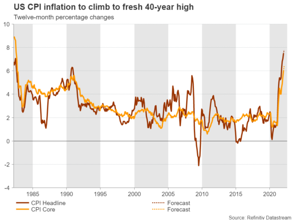 How Could the Dollar React to Another Inflation Spike?