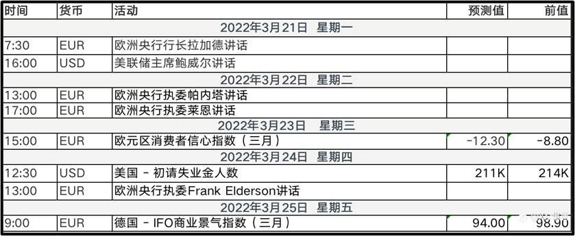 聚焦本周美联储讲话，欧元黄金将如何应对？