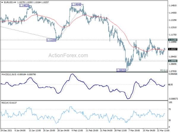 EUR/USD Daily Outlook