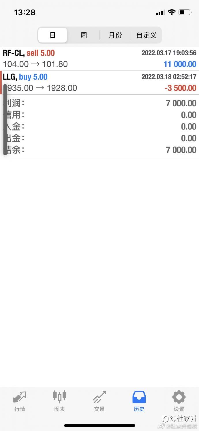 黄金外汇下午点评