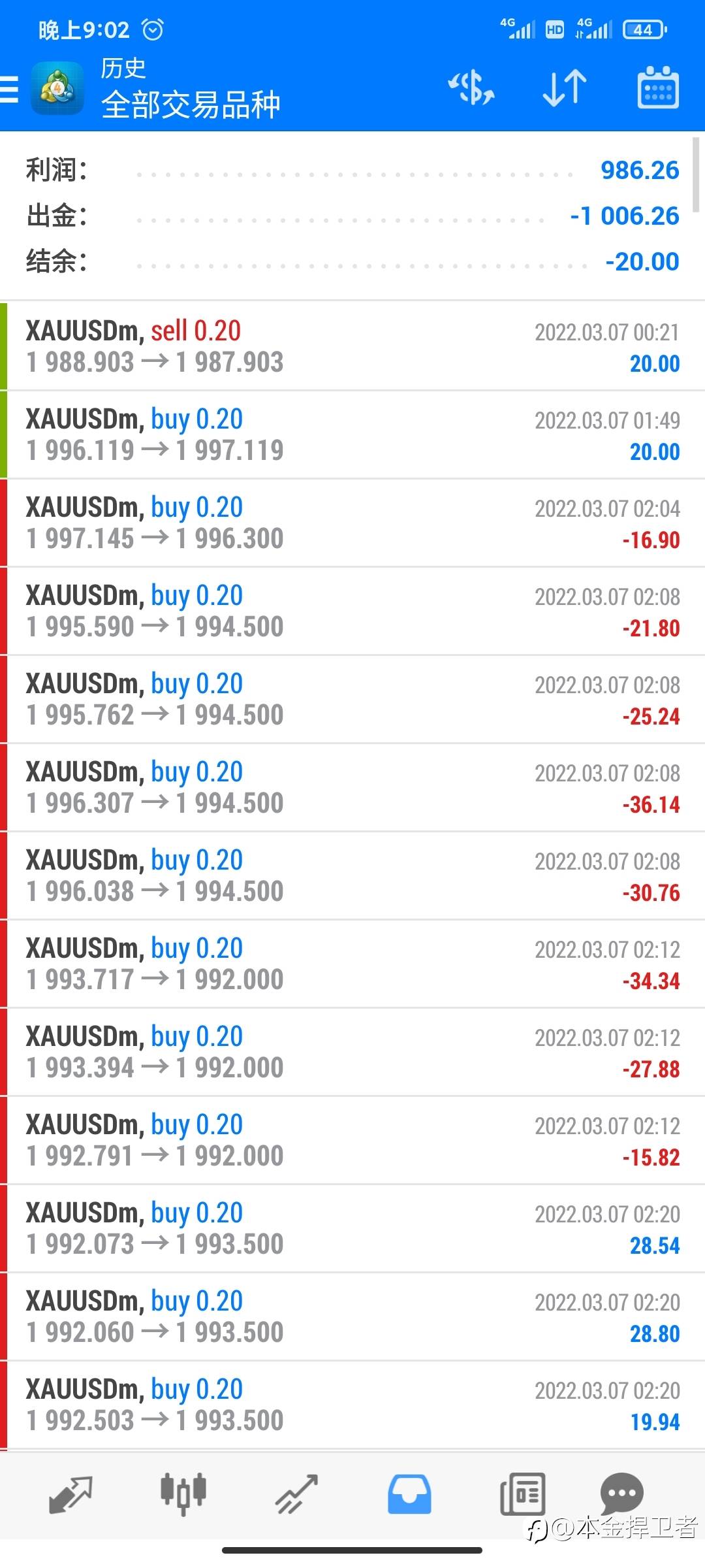 止盈 出金