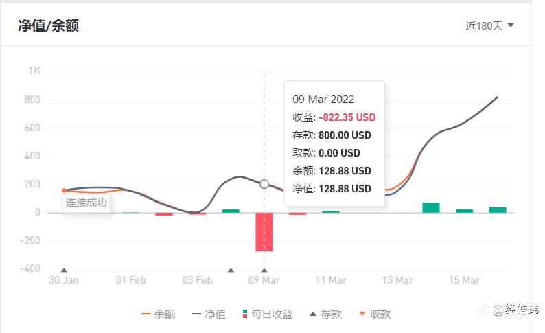 最近上头了，向各位大佬简单汇报下最近战况