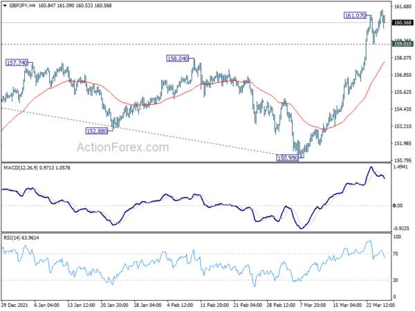 GBP/JPY Daily Outlook