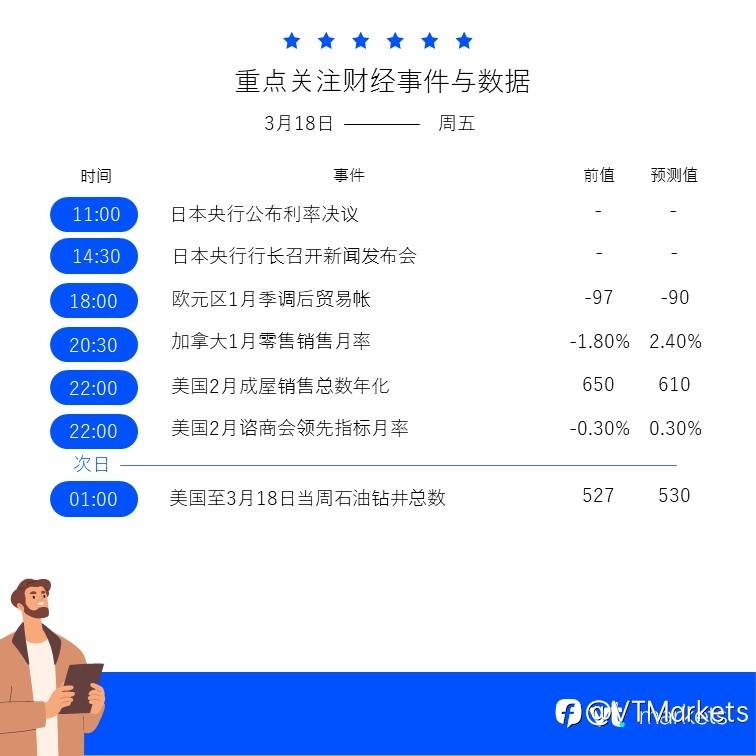 3月18日重点关注：日本央行公布利率决议