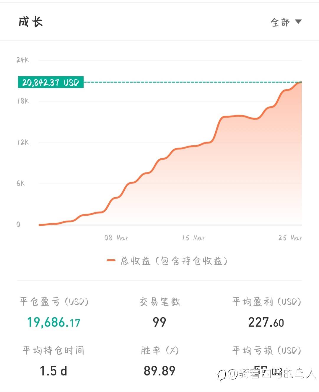 feed image