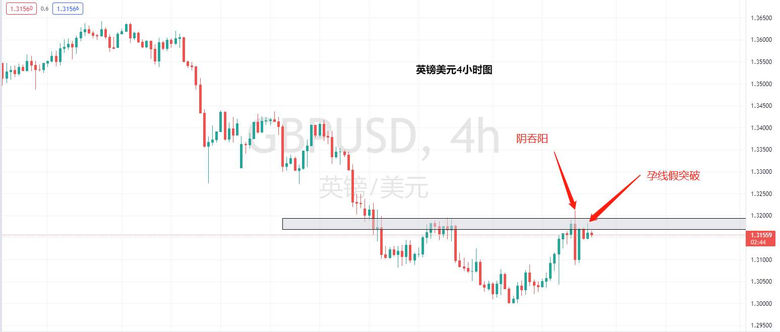 【Ex每日分析】：英国央行鸽派加息英镑面临走低风险