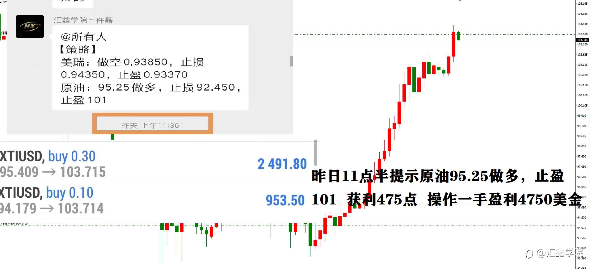 昨日操作总结！