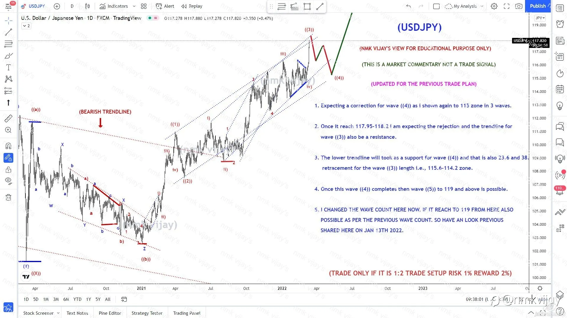 USDJPY-Wave count changed and wave ((4)) to 115 ? then to 119 ?