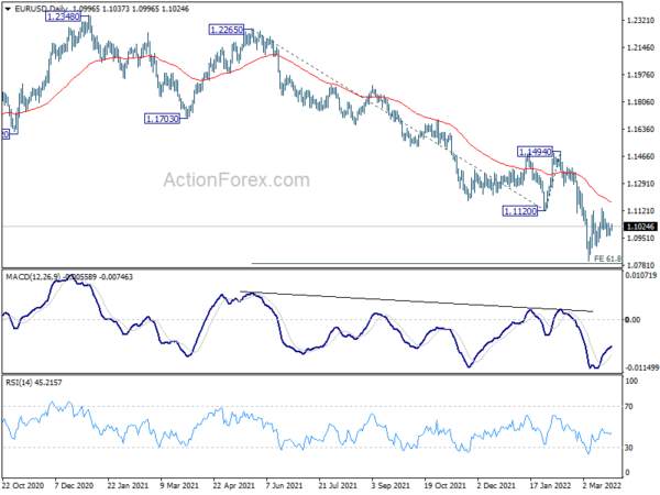 EUR/USD Daily Outlook
