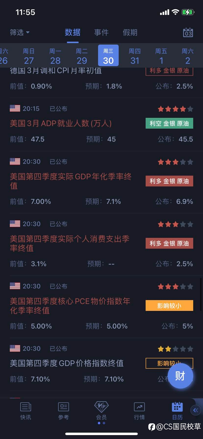 EIA数据