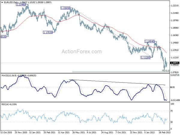 EUR/USD Daily Outlook