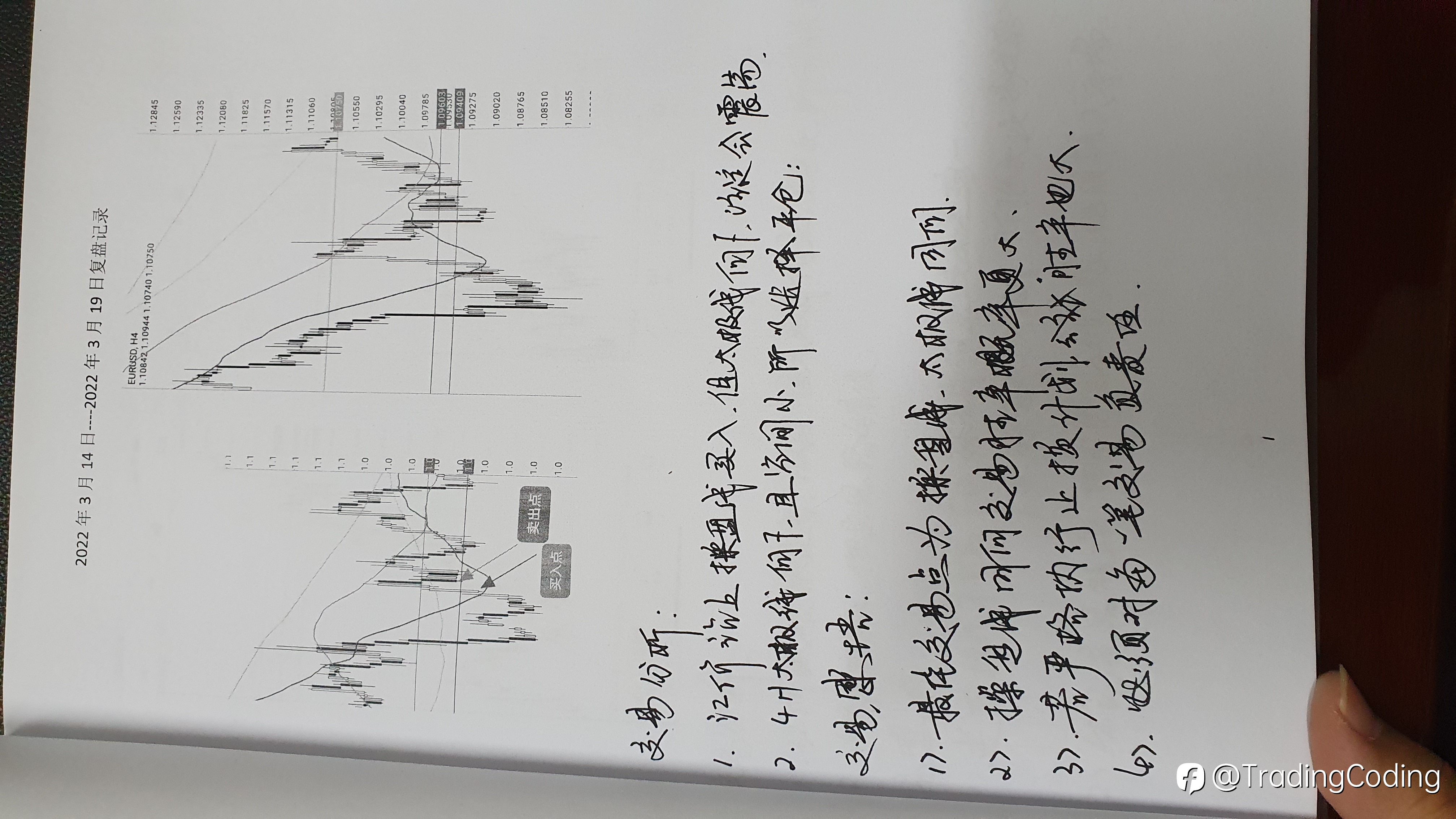 本周复盘