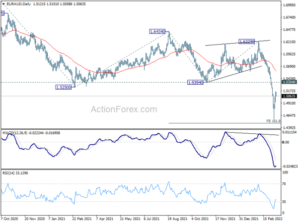 EUR/AUD Daily Outlook