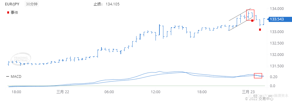 德璞每日交易策略精选-2022年3月23日