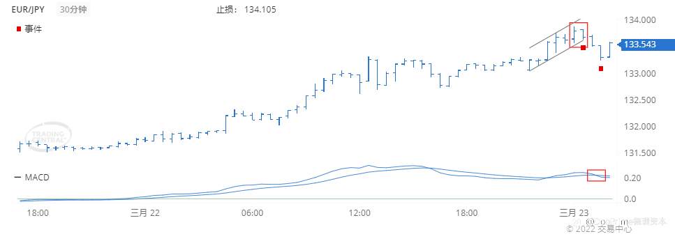 德璞每日交易策略精选-2022年3月23日