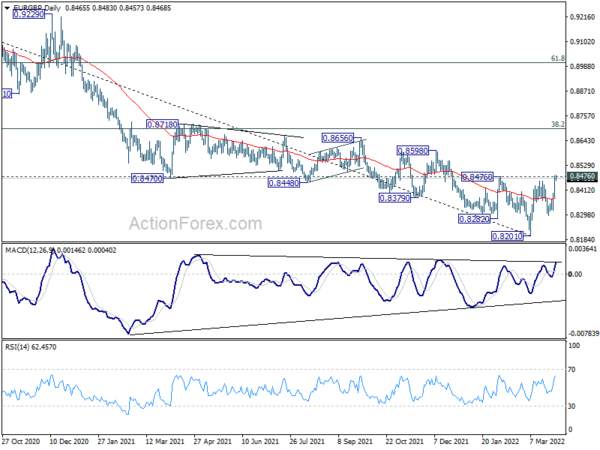 Yen Recovering, Euro Firm, Dollar and Sterling Struggle