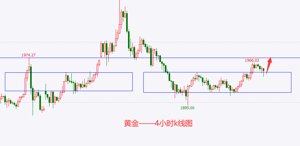 杜家升:黄金白银继续低多,美指纳指偏空对待