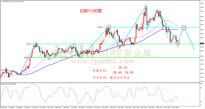【日内策略】避险情绪退散 黄金失守2000点