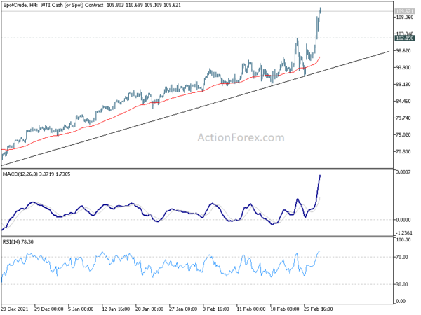 EUR Weak, Oil Surges, CAD Awaits BoC