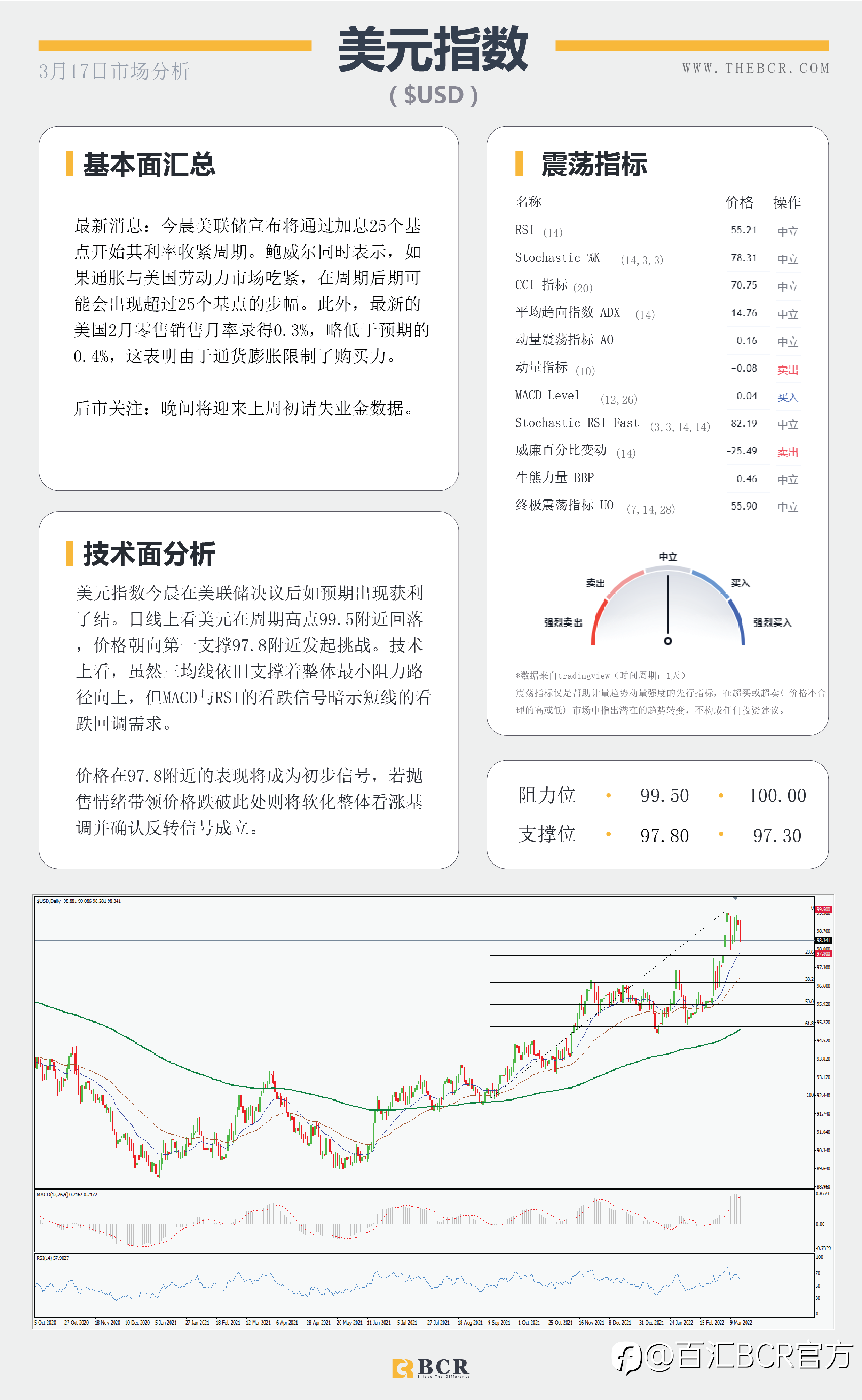 【BCR今日市场分析2022.3.17】美联储开启加息周期 金价侵蚀1900