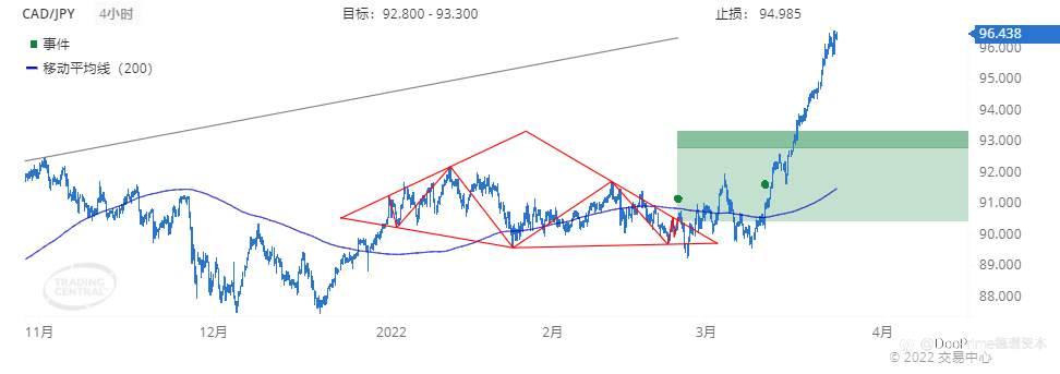 德璞每日交易策略精选-2022年3月24日