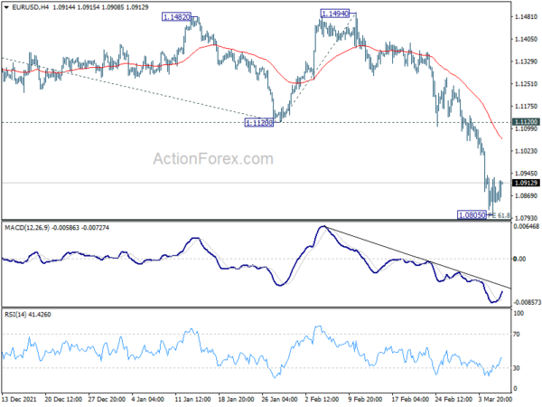 Gold Extends Rally, Oil Rises, Euro Consolidates