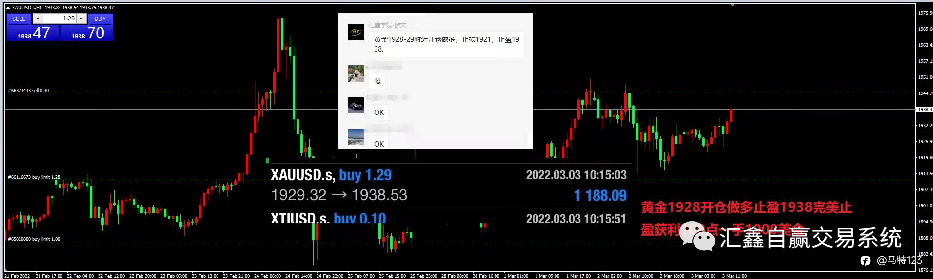 2022-3-4 每日操盘 俄乌局势紧张 今日如何操作！