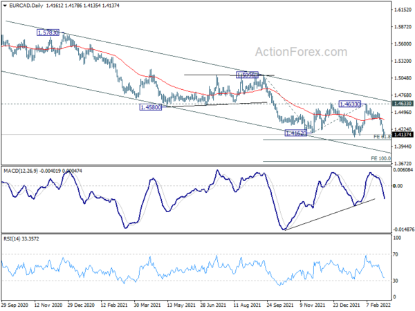 EUR Weak, Oil Surges, CAD Awaits BoC