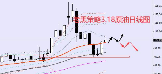 老黑策略：3.18外汇、黄金、原油分析策略