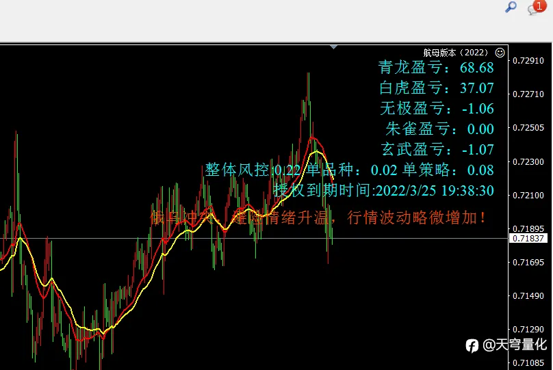 一个多品种多策略的EA,可以免费测试使用的!