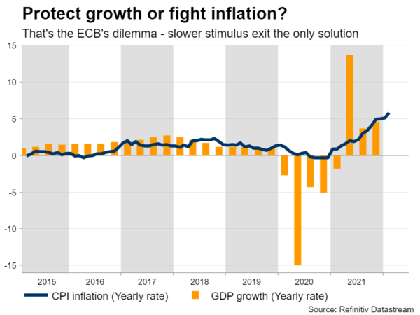 ECB meeting: No right choices for the euro