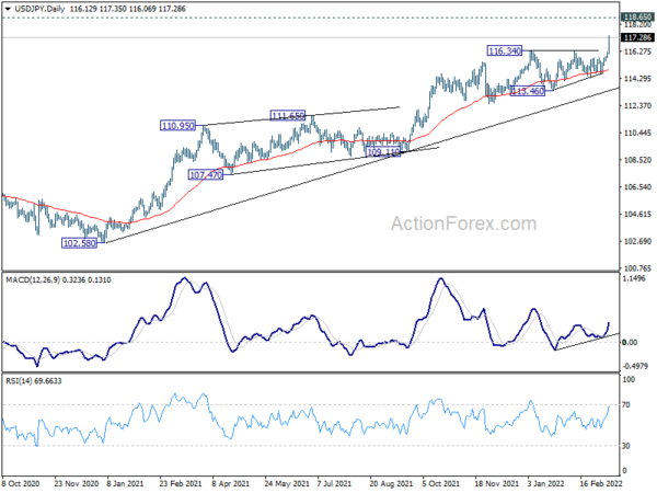 USD/JPY Weekly Outlook