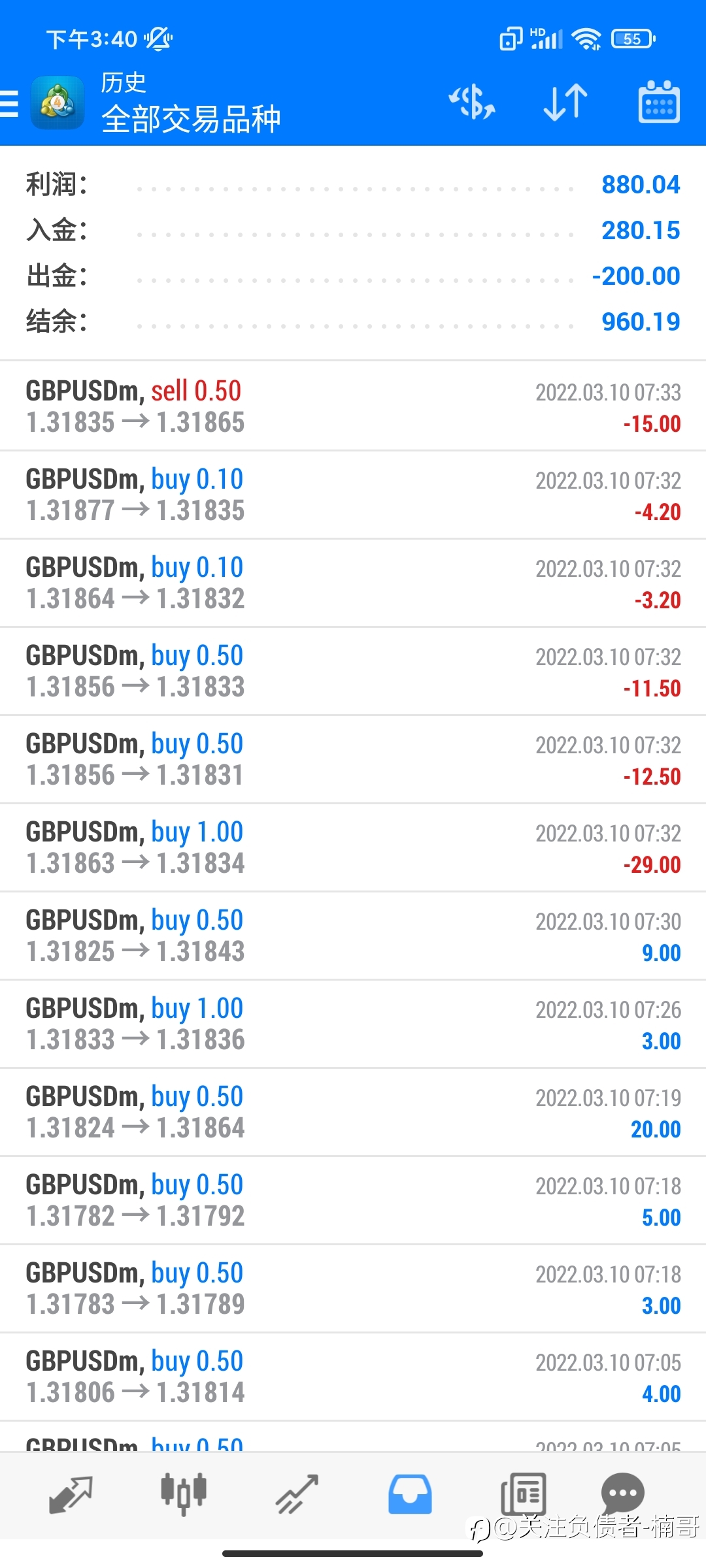 操作做久了,有点累!今天盈利880美金 220美金佣金!