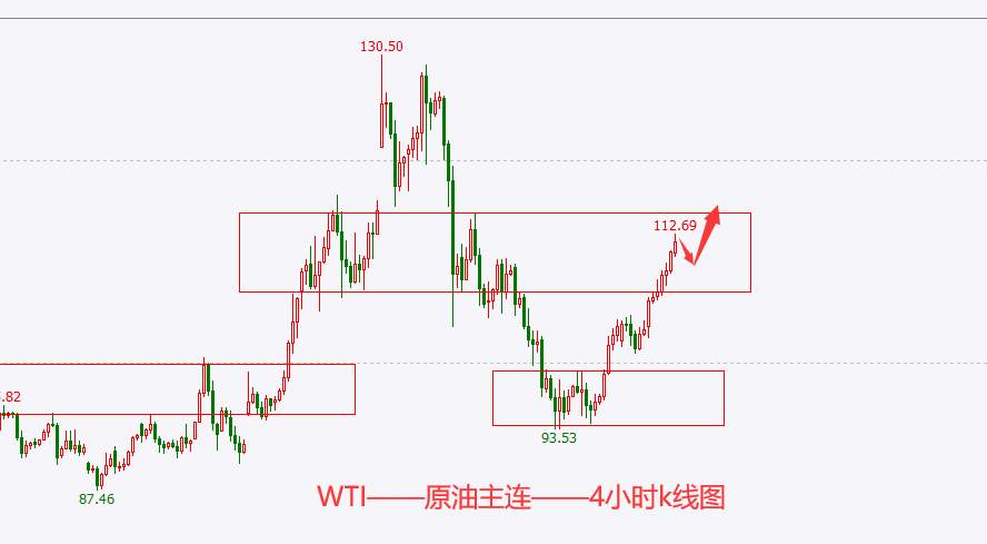 杜家升：原油如期抵达112，后市黄金、原油该如何走？