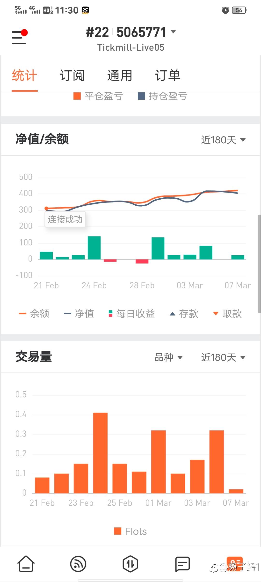 feed image