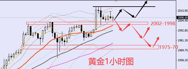 老黑策略：3.8晚盘外汇、黄金、原油分析策略