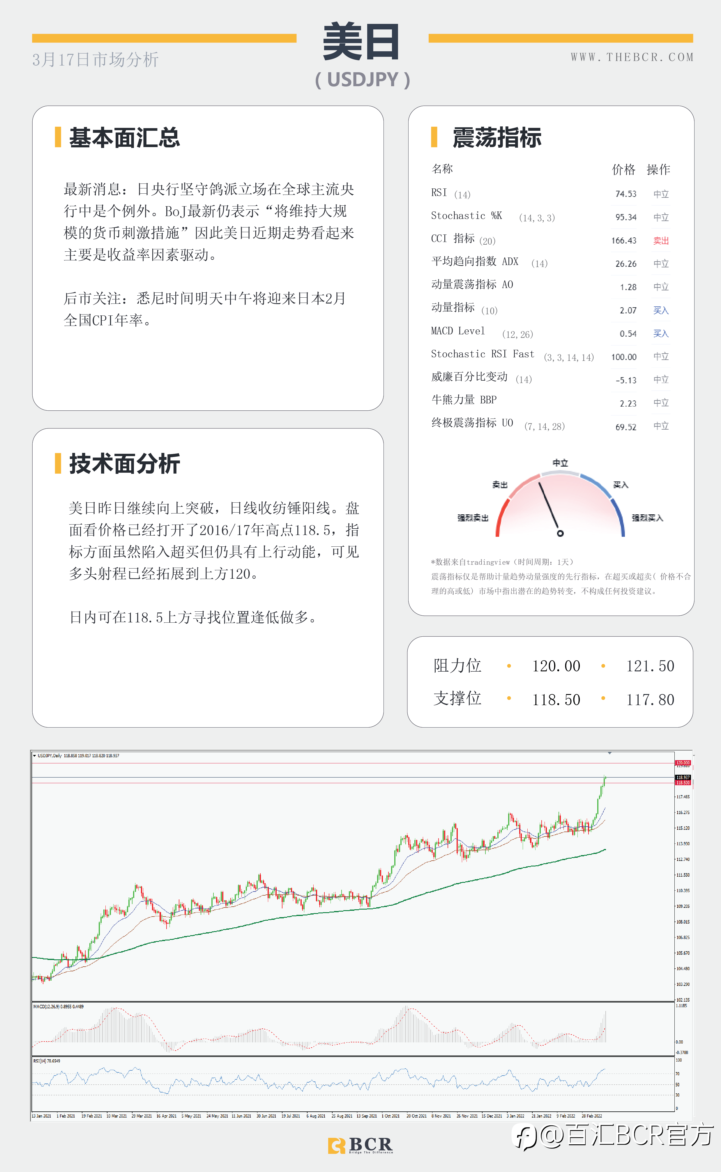 【BCR今日市场分析2022.3.17】美联储开启加息周期 金价侵蚀1900